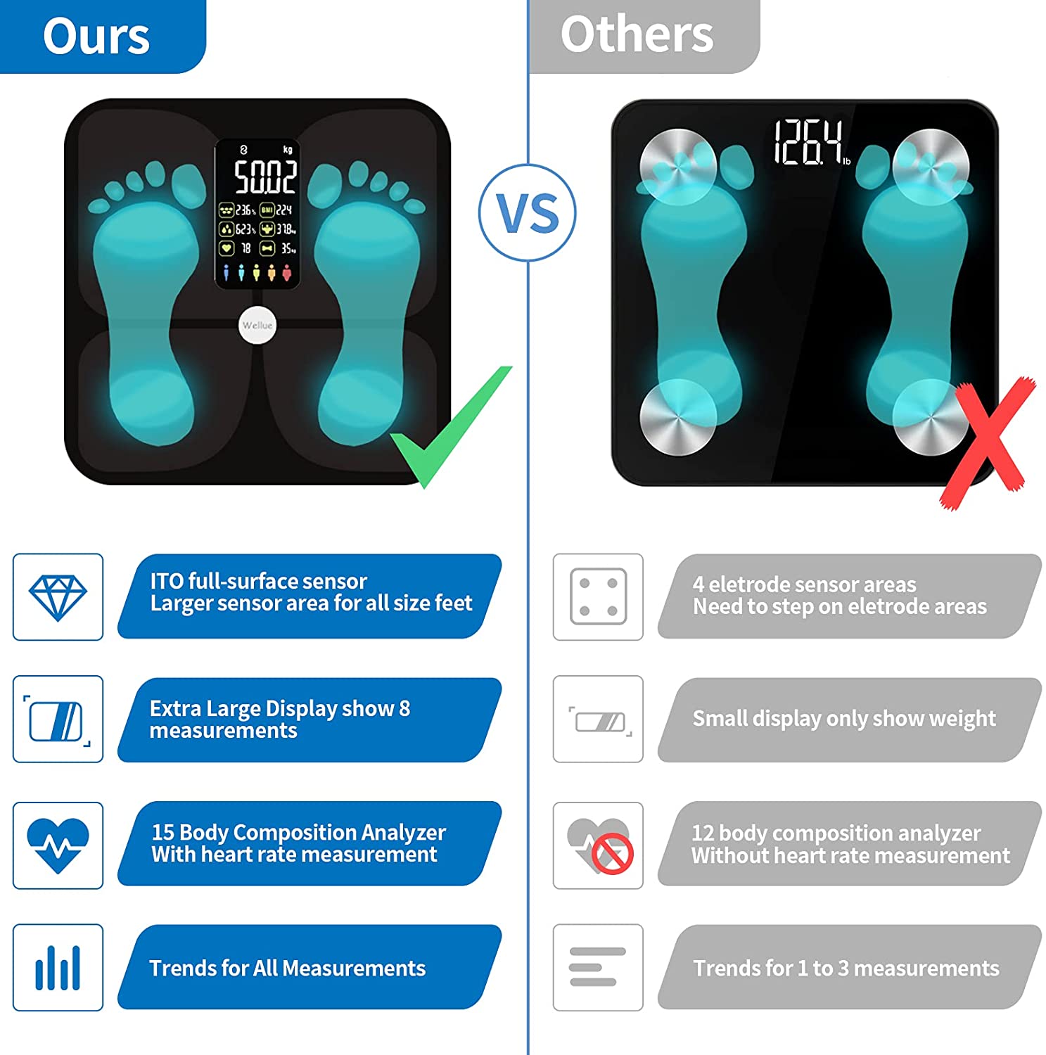 Digital Bluetooth Bathroom Sca - Digital Body Weight Scale review and price